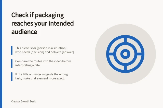 Check if packaging reaches your intended audience: This piece is for [person in a situation] who needs [decision] and delivers [answer].; Compare the routes into the video before interpreting a rate.; If the title or image suggests the wrong task, make that element more exact. Checking whether packaging attracts the intended audience