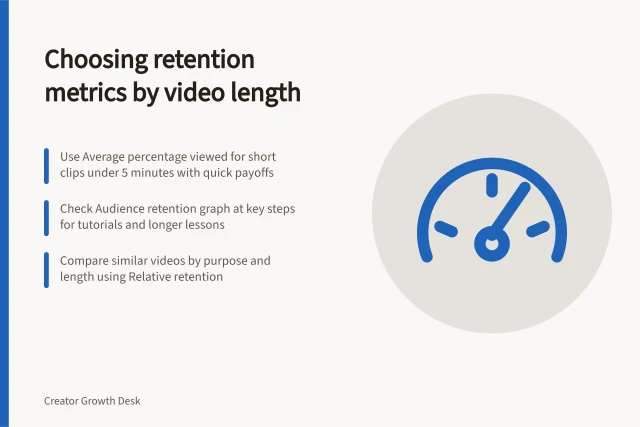 Choosing retention metrics by video length: Use Average percentage viewed for short clips under 5 minutes with quick payoffs; Check Audience retention graph at key steps for tutorials and longer lessons; Compare similar videos by purpose and length using Relative retention. Choosing a retention metric for different content lengths