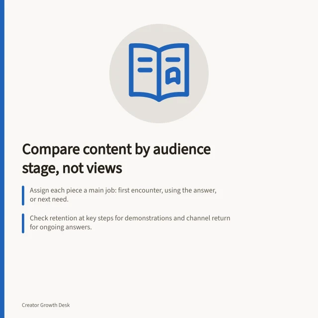 Compare content by audience stage, not views: Assign each piece a main job: first encounter, using the answer, or next need.; Check retention at key steps for demonstrations and channel return for ongoing answers.; Compare only pieces with the same audience job to make fair decisions. Comparing content by audience stage rather than raw views