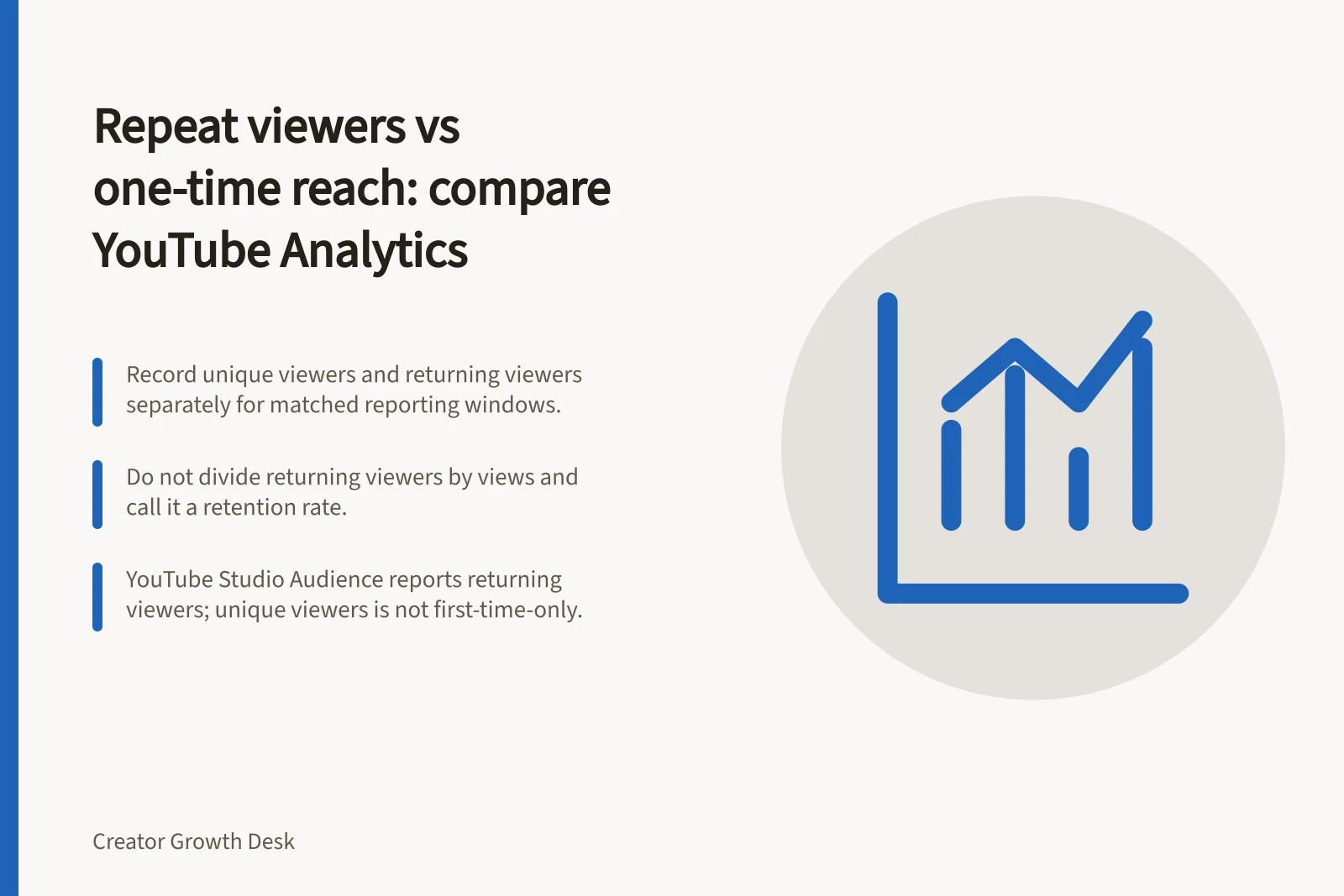 Repeat viewers vs one-time reach: compare YouTube Analytics: Record unique viewers and returning viewers separately for matched reporting windows.; Do not divide returning viewers by views and call it a retention rate.; YouTube Studio Audience reports returning viewers; unique viewers is not first-time-only.