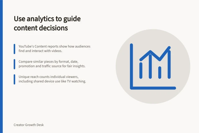 Use analytics to guide content decisions: YouTube's Content reports show how audiences find and interact with videos.; Compare similar pieces by format, date, promotion and traffic source for fair insights.; Unique reach counts individual viewers, including shared device use like TV watching. Creator audience analytics that inform decisions