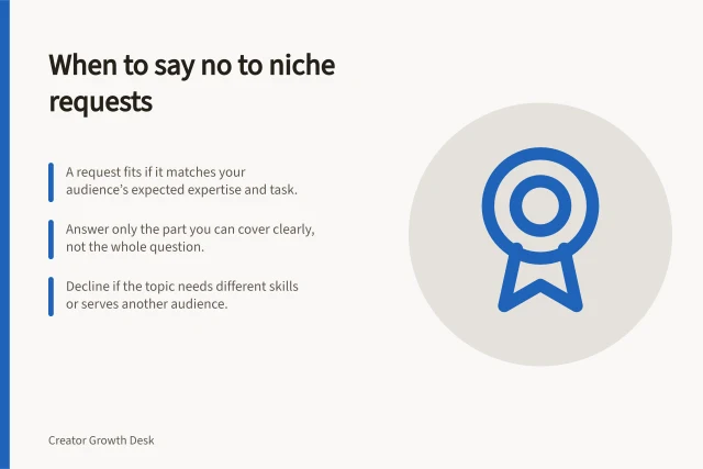 When to say no to niche requests: A request fits if it matches your audience’s expected expertise and task.; Answer only the part you can cover clearly, not the whole question.; Decline if the topic needs different skills or serves another audience. Deciding which requests fall outside a creator's niche