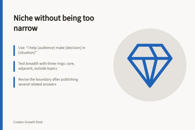 Niche without being too narrow: Use: “I help [audience] make [decision] in [situation]”; Test breadth with three rings: core, adjacent, outside topics; Revise the boundary after publishing several related answers. Defining a creator niche without making it too narrow