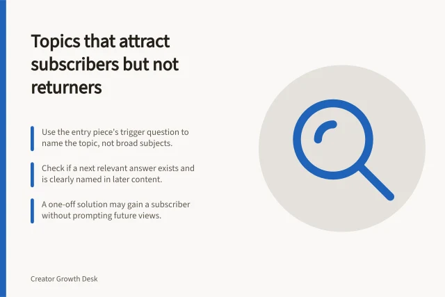 Topics that attract subscribers but not returners: Use the entry piece's trigger question to name the topic, not broad subjects.; Check if a next relevant answer exists and is clearly named in later content.; A one-off solution may gain a subscriber without prompting future views. Finding topics that attract followers but not returning viewers