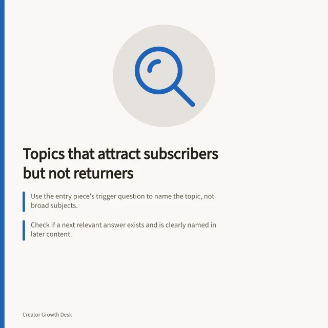 Topics that attract subscribers but not returners: Use the entry piece's trigger question to name the topic, not broad subjects.; Check if a next relevant answer exists and is clearly named in later content.; A one-off solution may gain a subscriber without prompting future views. Finding topics that attract followers but not returning viewers