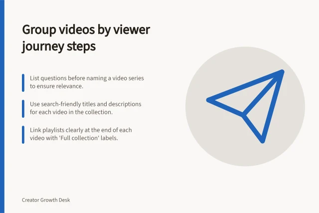 Group videos by viewer journey steps: List questions before naming a video series to ensure relevance.; Use search-friendly titles and descriptions for each video in the collection.; Link playlists clearly at the end of each video with 'Full collection' labels. Grouping searchable content into a clear series