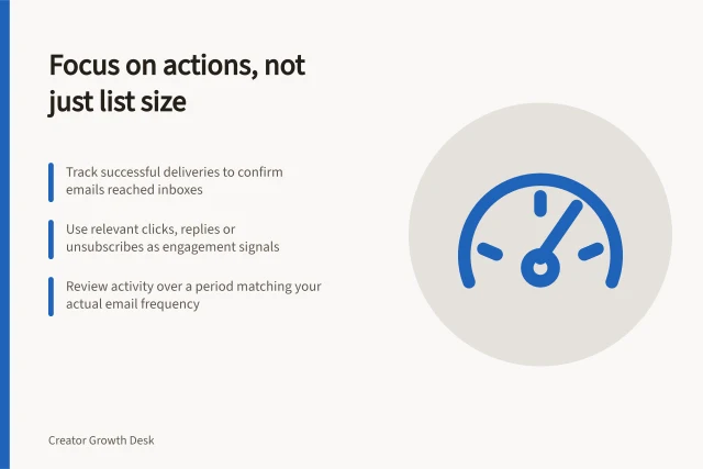 Focus on actions, not just list size: Track successful deliveries to confirm emails reached inboxes; Use relevant clicks, replies or unsubscribes as engagement signals; Review activity over a period matching your actual email frequency. Measuring subscriber activity rather than list size