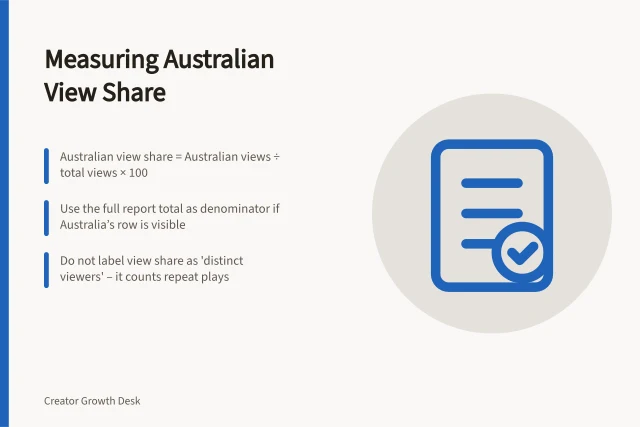 Measuring Australian View Share: Australian view share = Australian views ÷ total views × 100; Use the full report total as denominator if Australia’s row is visible; Do not label view share as 'distinct viewers' – it counts repeat plays. Measuring the share of views from the intended market