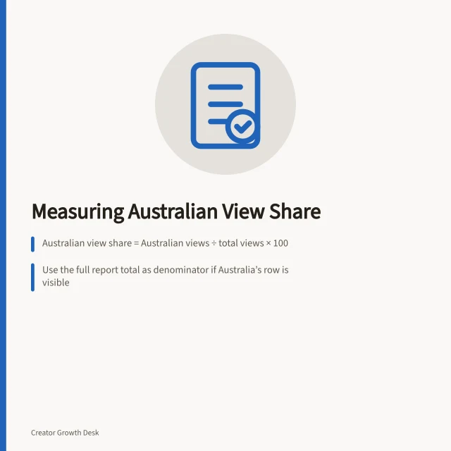 Measuring Australian View Share: Australian view share = Australian views ÷ total views × 100; Use the full report total as denominator if Australia’s row is visible; Do not label view share as 'distinct viewers' – it counts repeat plays. Measuring the share of views from the intended market