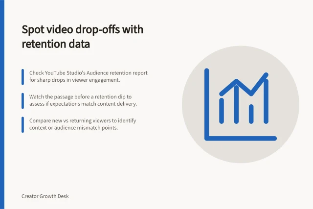 Spot video drop-offs with retention data: Check YouTube Studio's Audience retention report for sharp drops in viewer engagement.; Watch the passage before a retention dip to assess if expectations match content delivery.; Compare new vs returning viewers to identify context or audience mismatch points. Reading where viewers leave a video