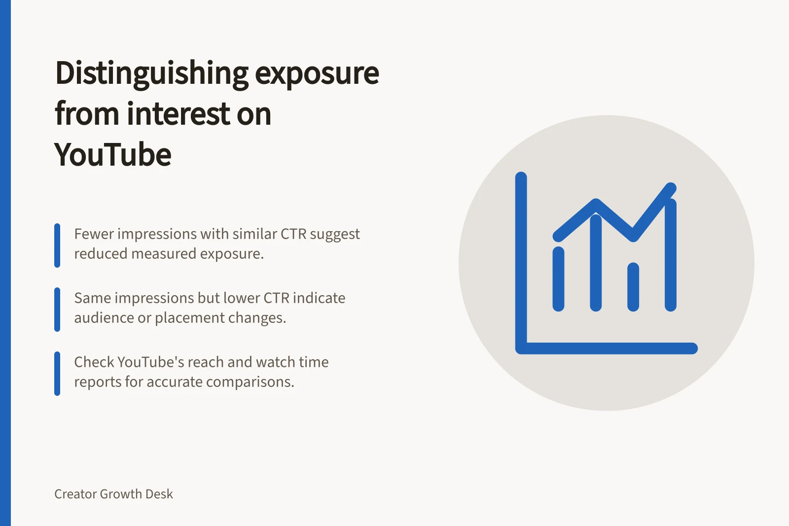 Distinguishing exposure from interest on YouTube: Fewer impressions with similar CTR suggest reduced measured exposure.; Same impressions but lower CTR indicate audience or placement changes.; Check YouTube's reach and watch time reports for accurate comparisons.