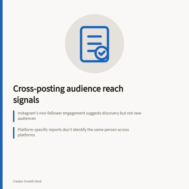 Cross-posting audience reach signals: Instagram's non-follower engagement suggests discovery but not new audiences; Platform-specific reports don't identify the same person across platforms; Use return visits or next steps, not just view counts, to judge new audience impact. Tracking whether cross-posting brings a new audience